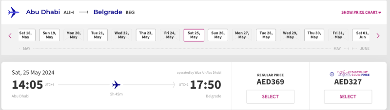 From Moscow to the UAE this week and in May (!) for 6600-7000 rubles. Further to Oman, Jordan, Serbia, Bosnia and Herzegovina