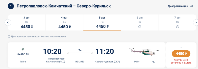 It is possible again: from Kamchatka to Paramushir, from Vladivostok to Iturup