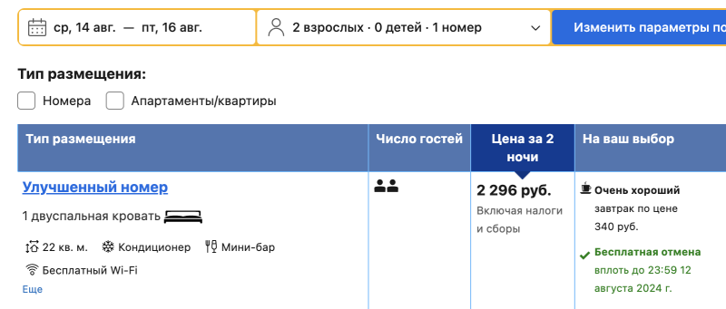 All promo codes for hotels in Russia and around the world (which one should I choose?)