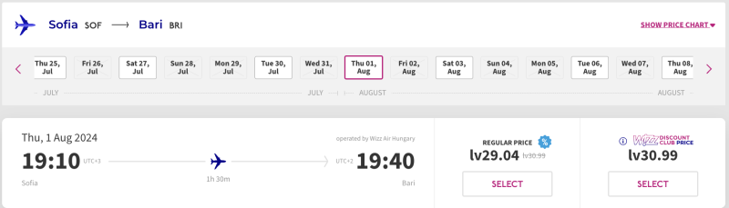 Wizz Air promo: 15% discount on flights in August-September in all directions