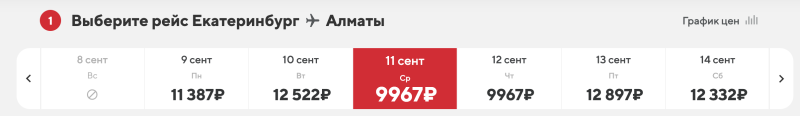 GOA from Yekaterinburg from 30,600 round-trip (assembly!) or a simple return ticket from India home for 11,100 rubles